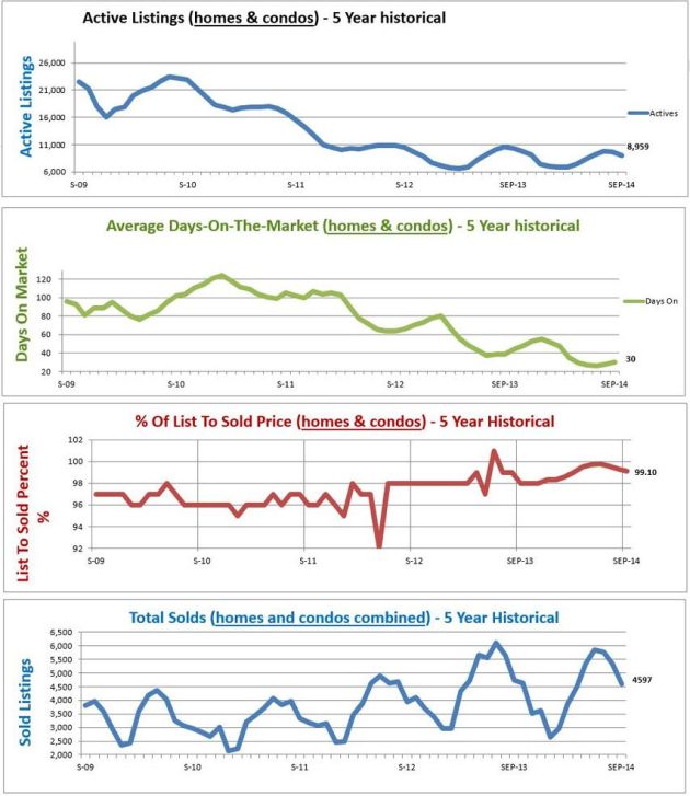 Average Home Price & Market Trends Report Denver Colorado