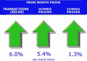 home prices direction denver co