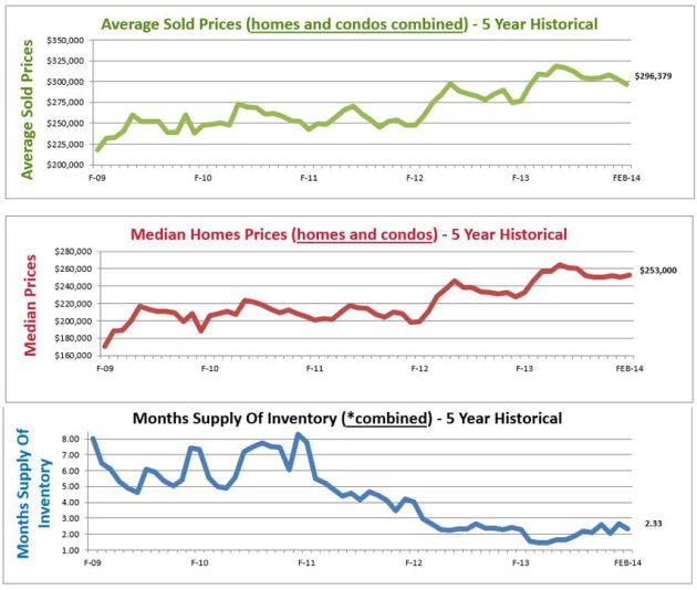 home price graphs and charts