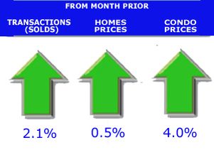 denver 

home price chart