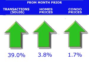denver home price chart