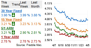 interest_rate graph april 2012