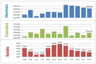 denver home prices