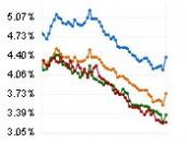 todays interest rates denver colorado