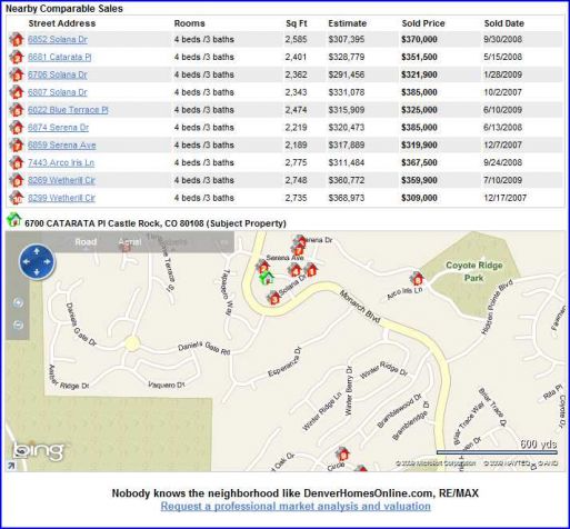 see sold properties