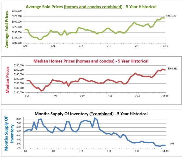 average home price denver co housing market graphs denver co