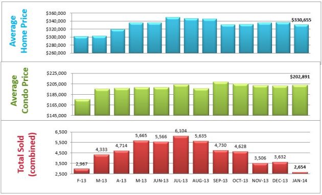 bar_chart