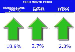 average home price metro denver home price graphs and charts
