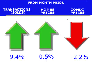 average home price denver co home price graphs and charts