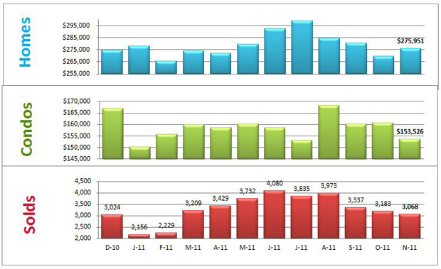 average home price denver co
