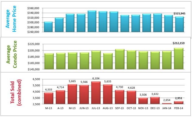 denver bar chart