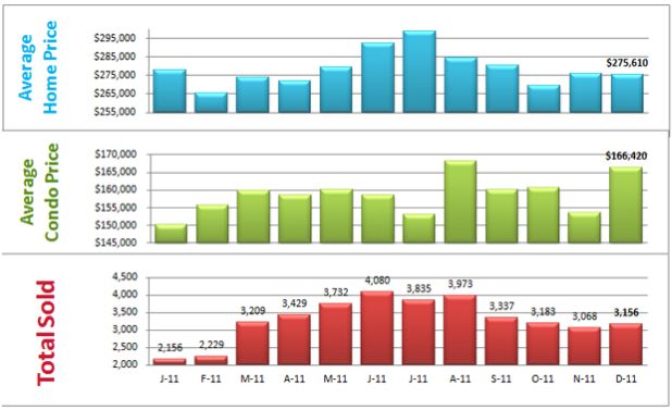 average home price denver co average home price denver co