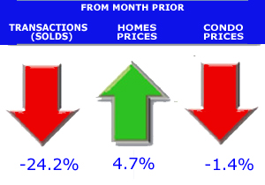 average home price denver co home price graphs and charts