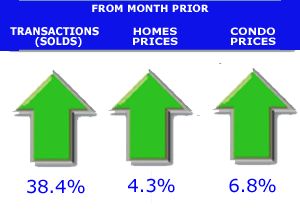 denver home price chart