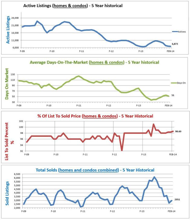 home price graphs and charts