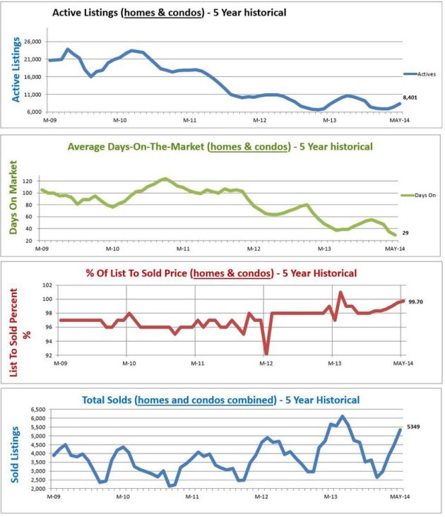 average home price denver co housing market graphs denver co