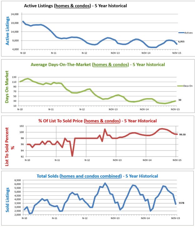 average home price denver co housing market graphs denver co