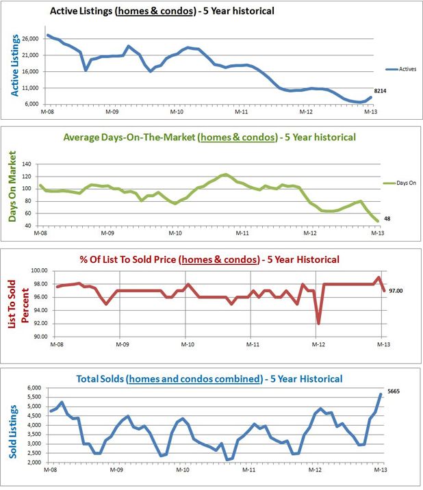 average home price denver co housing market graphs