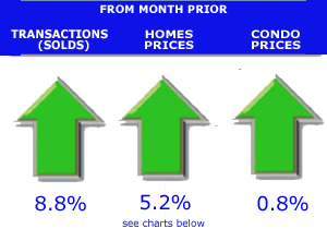 average home price denver co home price graphs and charts