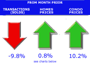 average home price denver co home price graphs and charts