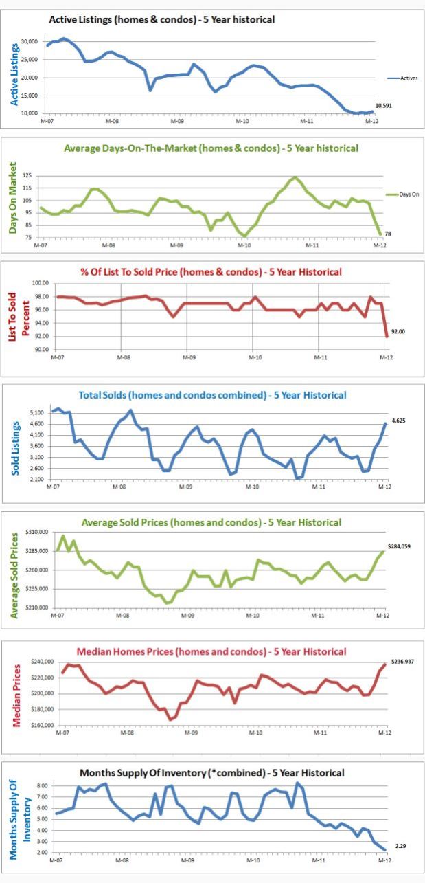 Home Price Report Denver CO June 2012 (archived)