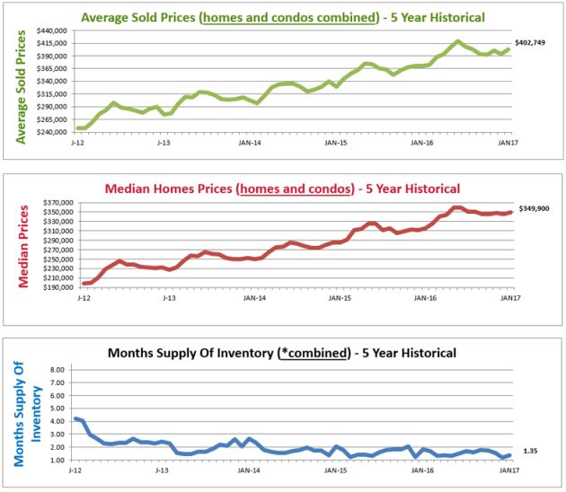 average home price denver co housing market graphs denver co