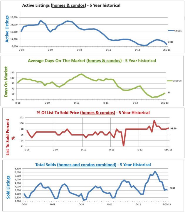 Home Price Report Denver CO February 2014