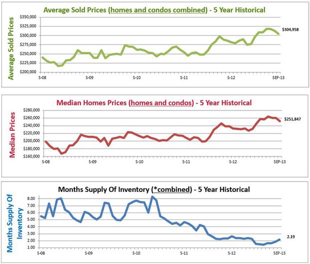 average home price metro denver co housing market graphs denver co