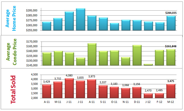 average home price denver co average home price denver co