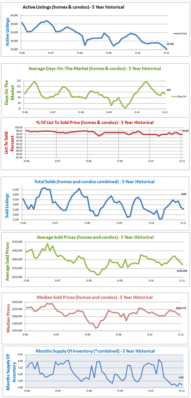 average home price denver co average home price denver co