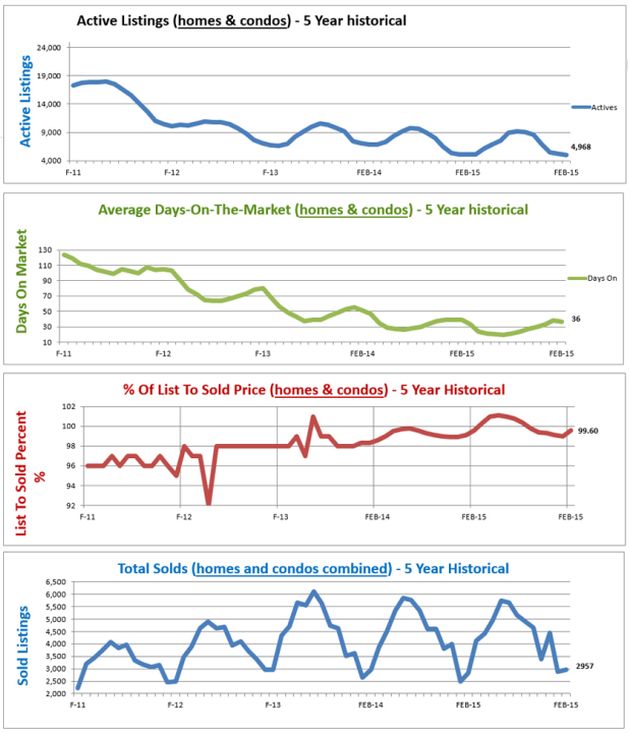 average home price denver co housing market graphs denver co