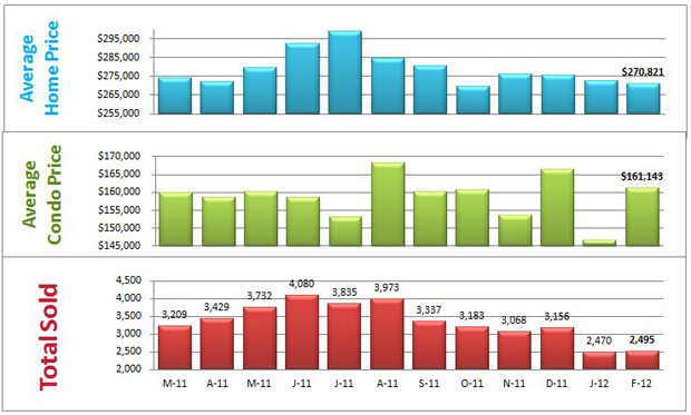 average home price denver co
