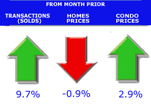 average home price metro denver co home price graphs and charts