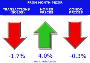 home price graphs and charts