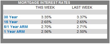 mortgage rate comparison chart
