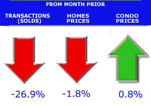 average home price denver co home price graphs and charts