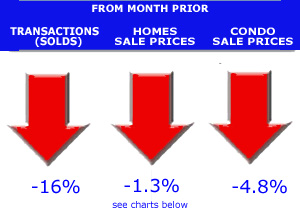 average home price denver co