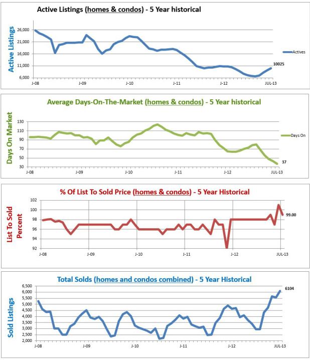 average home price denver co housing market graphs denver co