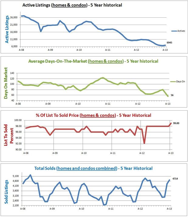 average home price denver co housing market graphs