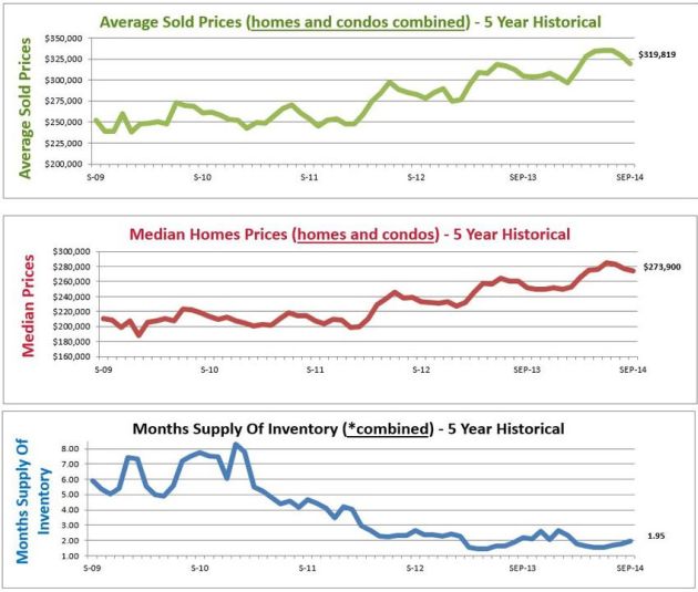 housing market graphs denver co