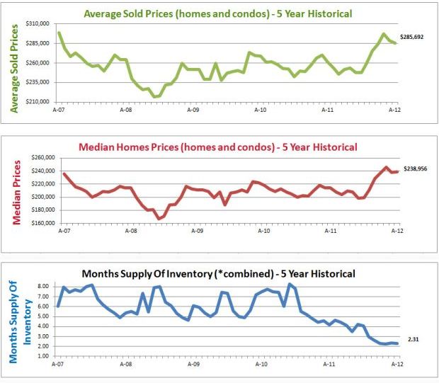 Home Price Report Denver CO September 2012 (archived)