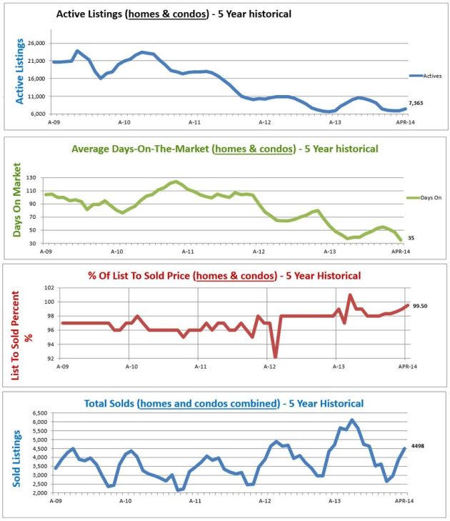 average home price denver co housing market graphs denver co