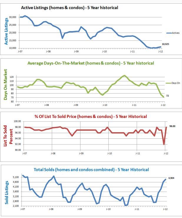 housing market graphs