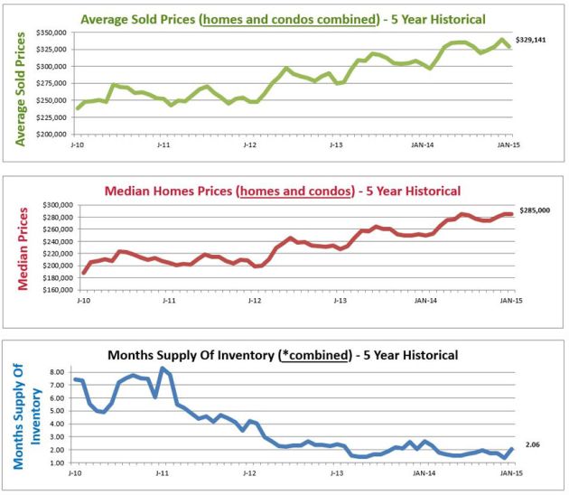average home price denver co housing market graphs denver co