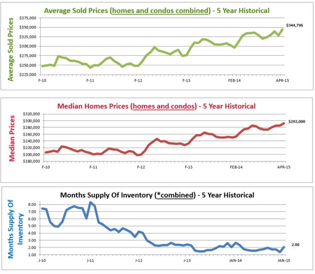 average home price denver co housing market graphs denver co