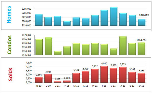 average home price denver co average home price denver co
