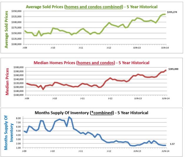 average home price denver co housing market graphs denver co