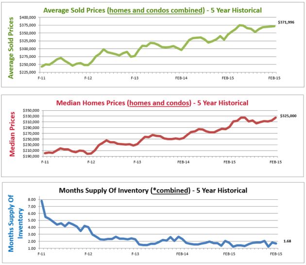 average home price denver co housing market graphs denver co
