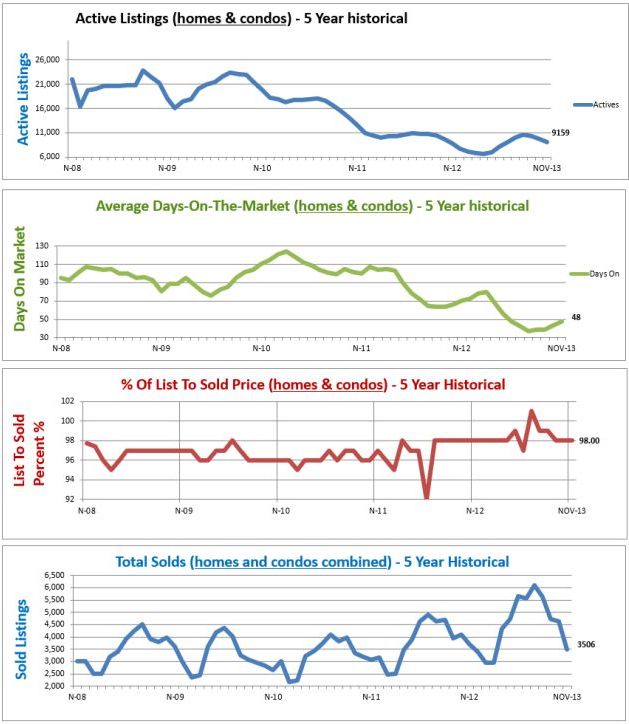 average home price denver co housing market graphs denver co
