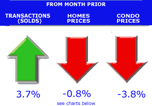 home price graphs and charts